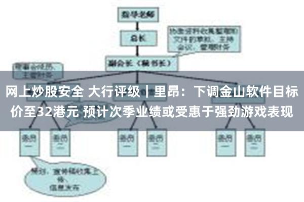 网上炒股安全 大行评级｜里昂：下调金山软件目标价至32港元 预计次季业绩或受惠于强劲游戏表现